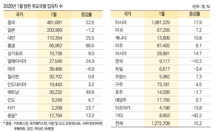 에디터 사진